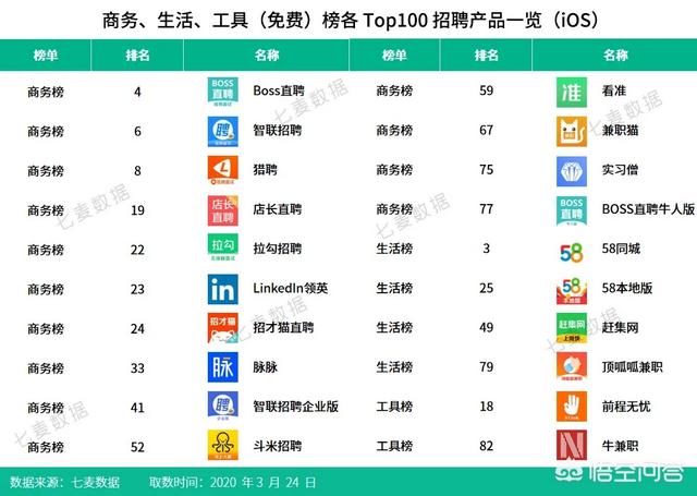 今日招工app下载（今日招聘网最新招聘）