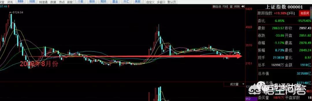 网上怎么投资赚钱（网上投资什么赚钱安全可靠）